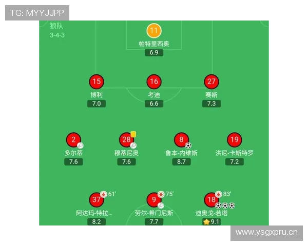 内维斯从波尔图核心到登陆英格兰的生涯转折解析