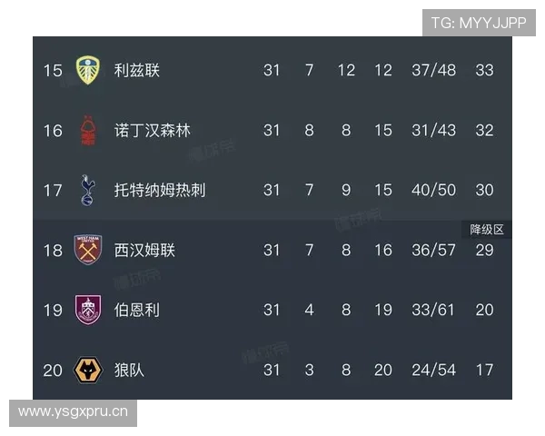 热刺边路猛攻难掩中路瘫痪，单线进攻能否持续奏效？