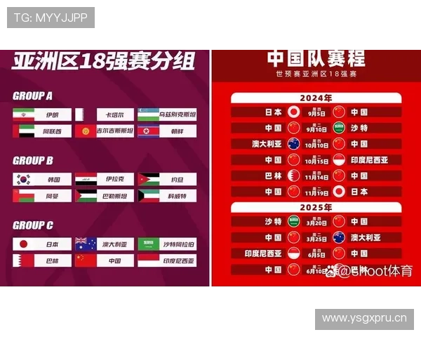 2026世界杯晋级筛选顺序详解