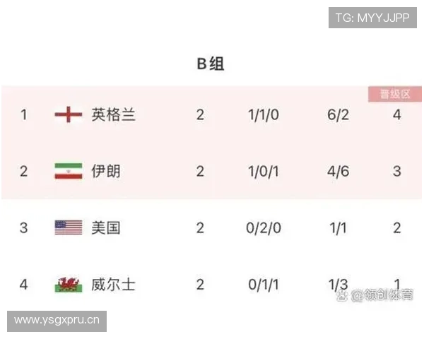 世界杯B组关键对决时间表 世界杯B组关键对决时间表