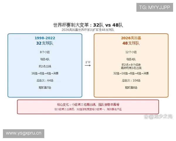 2026世界杯小组第三竞争结束:最终出线球队整理 2026世界杯小组第三竞争结束:最终出线球队整理